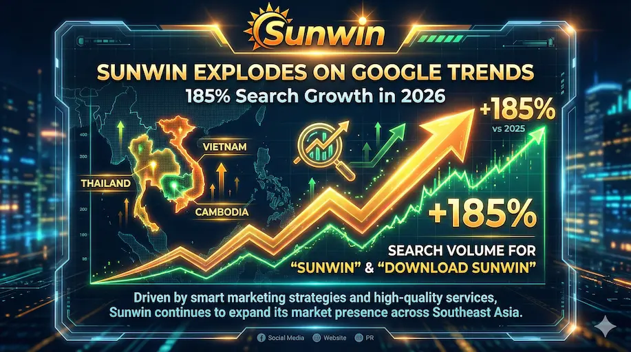 Sunwin thống trị google trend