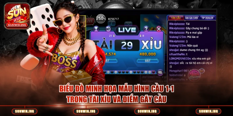 Biểu đồ minh họa mẫu hình cầu 1-1 trong tài xỉu và điểm gãy cầu